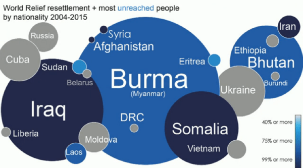 World Relief showing unreached immigrants